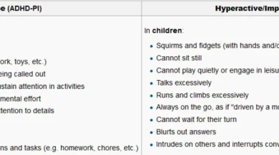 Common Strategies To Support Children With AD/HD Missing Half The Equation