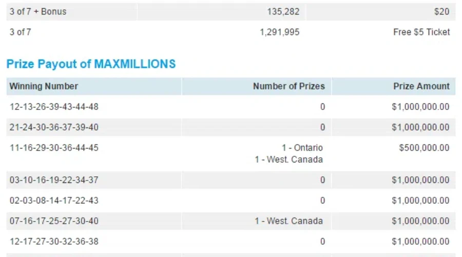 No Winner For $55 million Lotto Max Jackpot