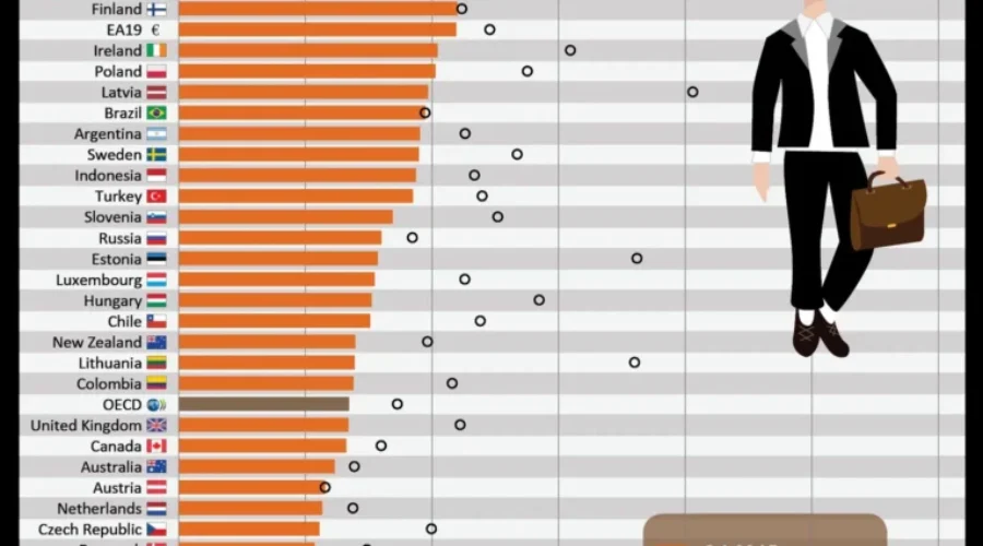 Canadian Employment Levels Expected To Reach Pre Financial Crash Levels In Next Year