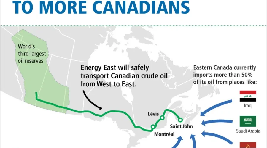 Analyst Says Western Pipelines May Help Energy East