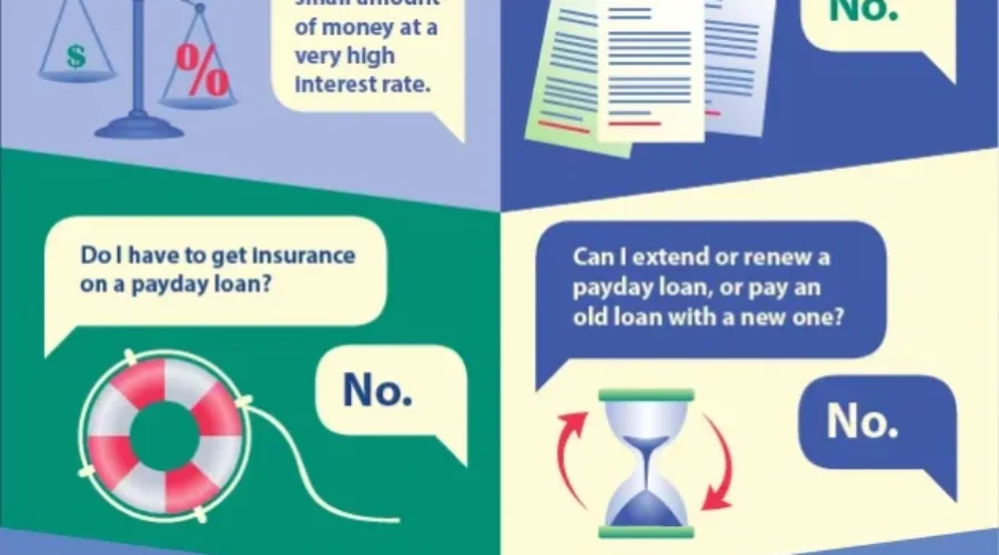 Online Payday Lenders Are Targeting New Brunswickers: FCNB