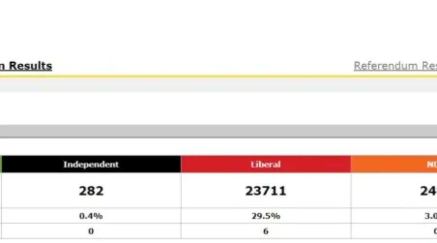 An Historic Election Night In Prince Edward Island