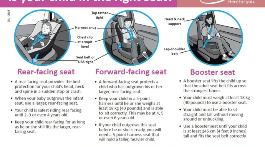 It’s Child Passenger Safety Week!