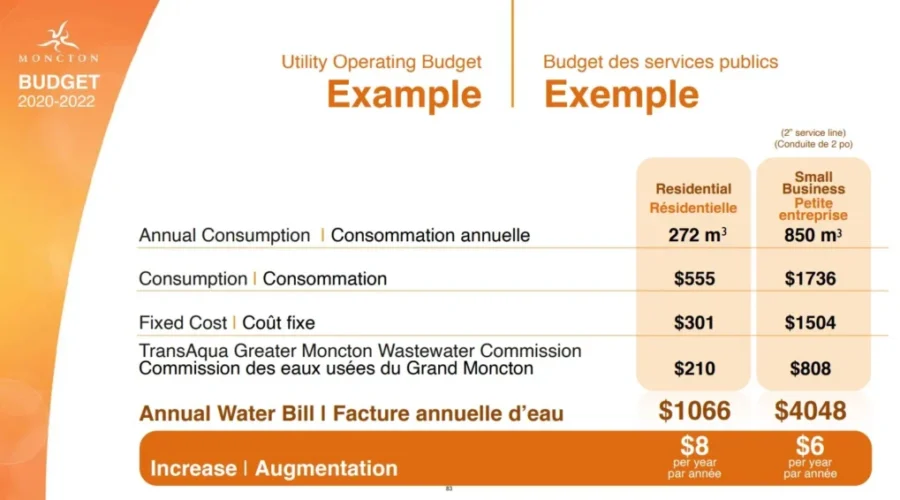 Moncton Budget Deliberations To Be Held Next Week