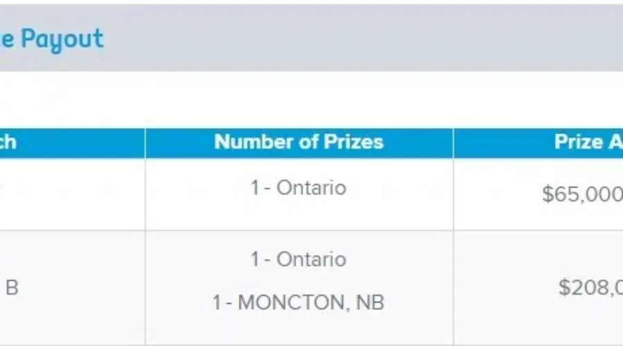 Big Lotto MAX Win On Moncton Ticket