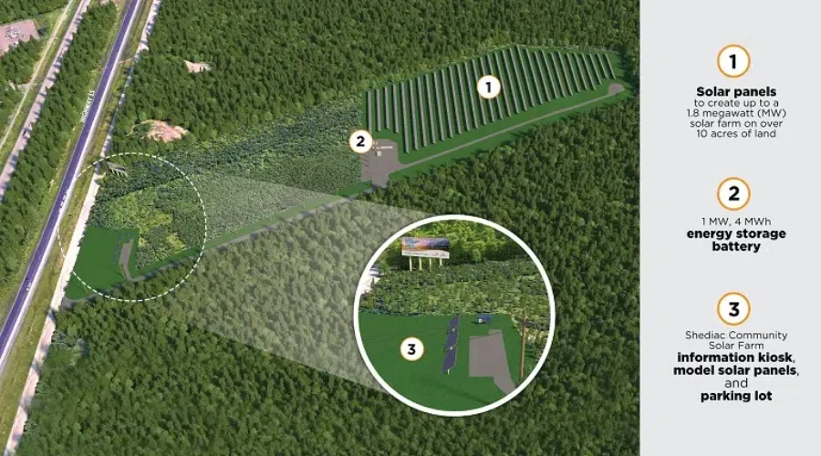 Community Solar Farm Being Developed In Shediac