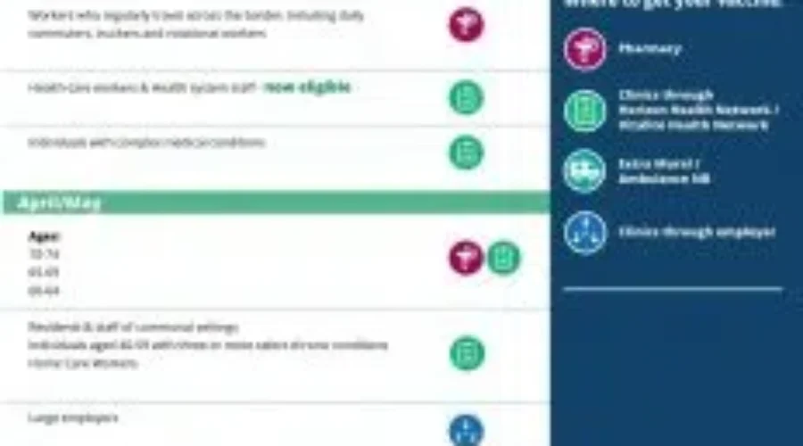 Wondering When You Can Get the Covid Vaccine?