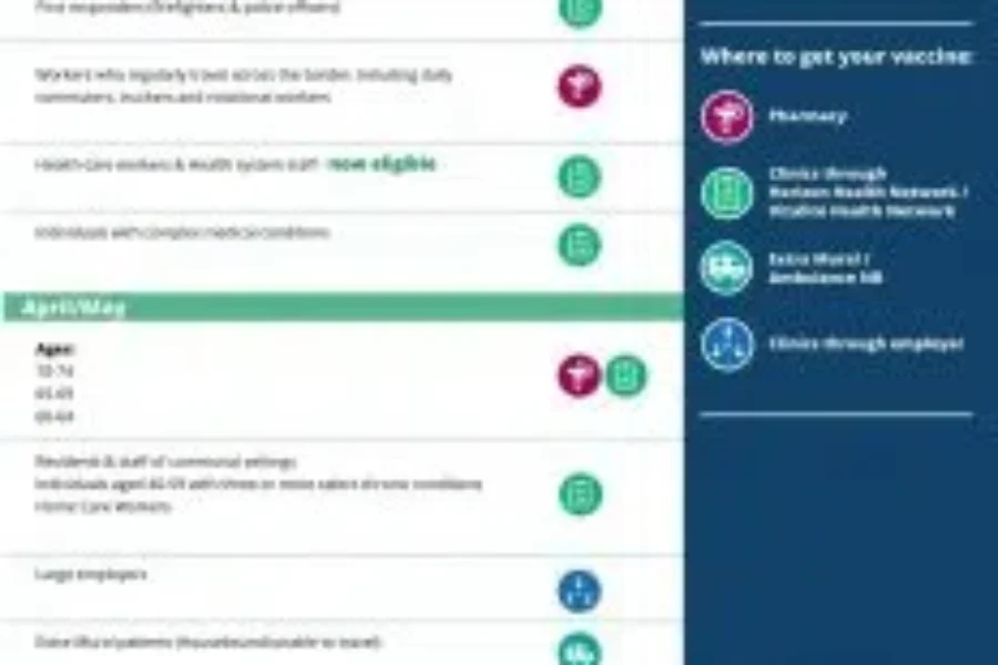 Wondering When You Can Get the Covid Vaccine?