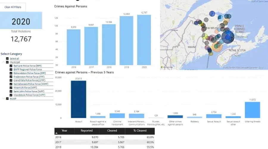 New Dashboard Details N.B. Crime Stats
