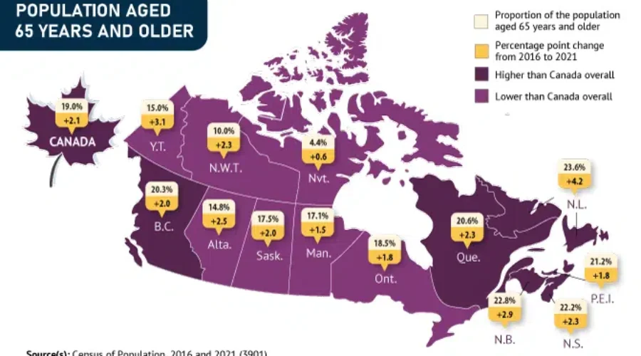 Record Number Of Canadians Facing Retirement: Census