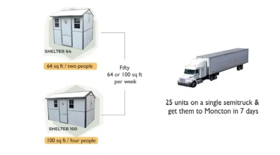 Moncton Lacks Amenities For The Homeless: Report