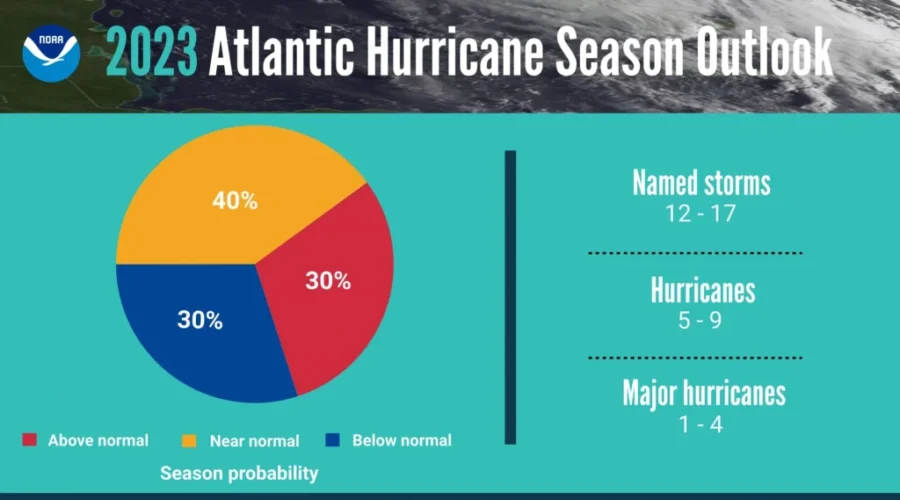 Forecasters anticipate near-normal hurricane season