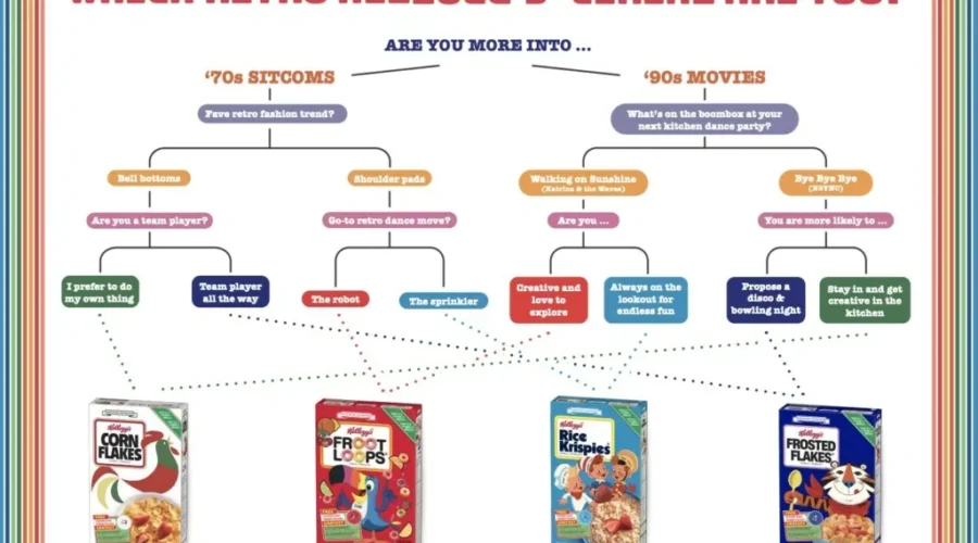 Kellogg’s Canada reliving memories for cereal lovers