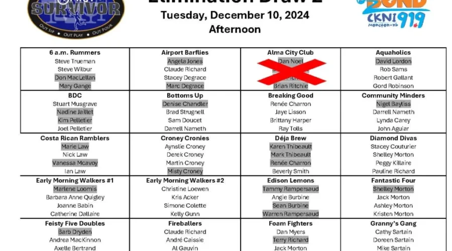 Spirit Survivor Elimination Draw #2