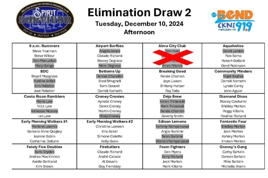 Spirit Survivor Elimination Draw #2